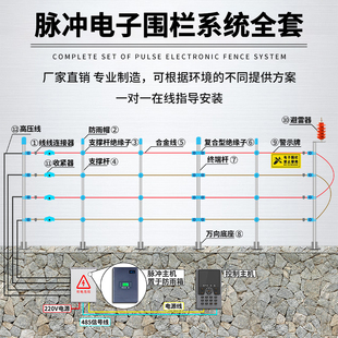 脉冲电子围栏线线连接器高压避雷器接地桩铜导线缆接接地线配件