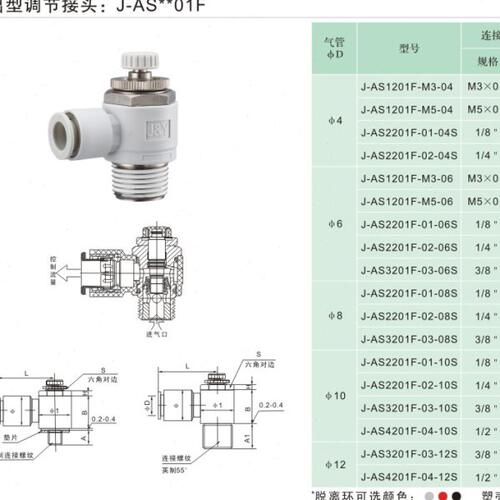 J&Y金业气动气管接头节流阀调速调节阀J-AS2201F-01-04/06/08/10S