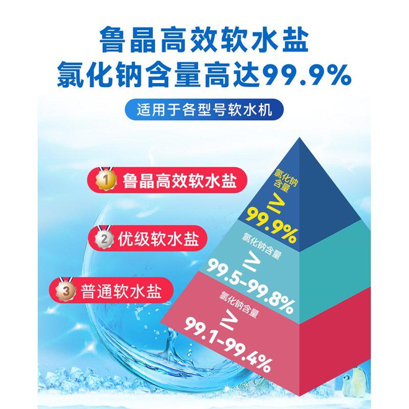 鲁晶软水盐软水盐树脂再生剂软化水盐家用洗碗净水器通用