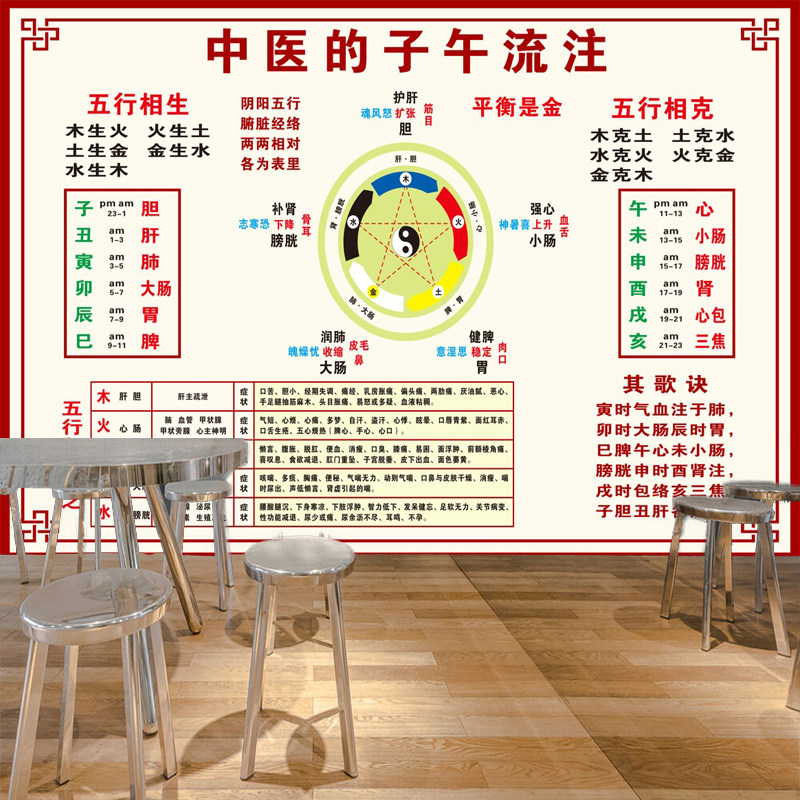 中医的子午流注墙纸中医养生馆背景墙装饰壁画五行相生五脏之壁纸