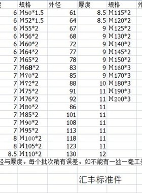 普通圆螺母圆螺帽止退开槽圆形螺母锁紧螺母M150*2-160*3-M280*3
