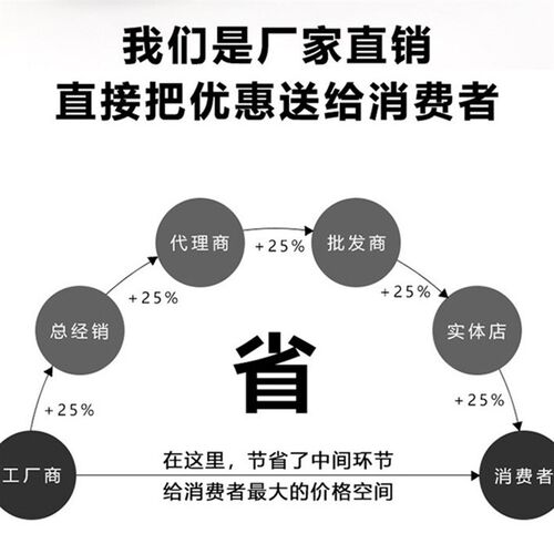 格兰富机械密封GLFSE22/32格兰富水泵SEV80802X2水封轴封配