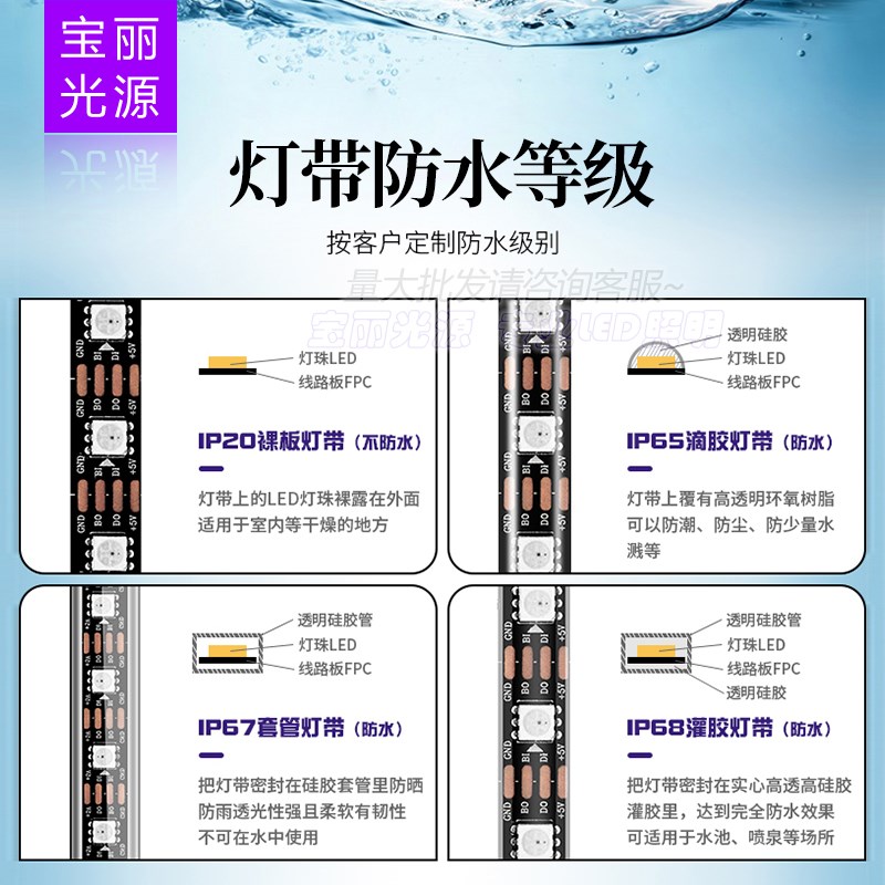 WS28B全彩LED灯带5V单点单控断点续传幻彩灯带跑马可编程灯带