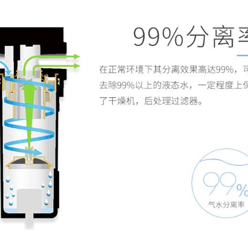 FWS高效旋风气水分离器 压缩空气油水分离器空压机配套除水分离器