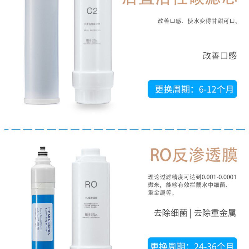 MAXSOME魅尚净水器 睿智100滤芯 RO直饮水机反渗透纯水机专用滤芯