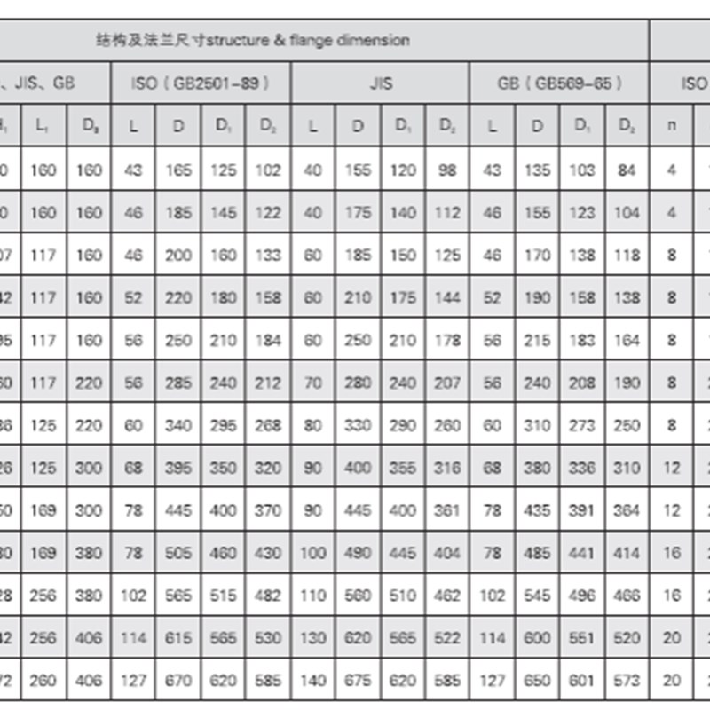 GB3036-94C 船用蝶阀 中心型涡轮式手动蝶阀C型1