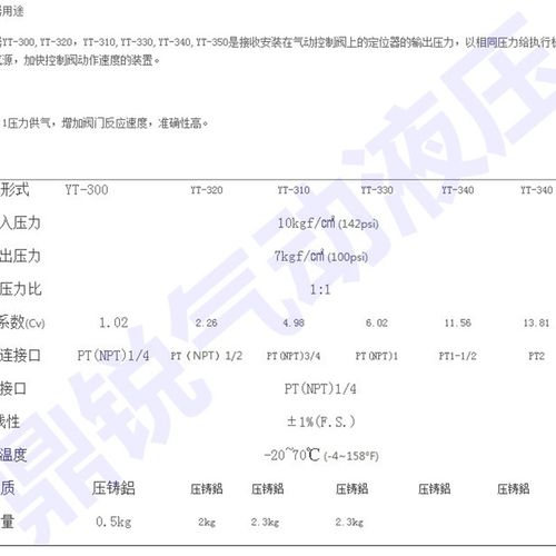 YT-300N1 YT-310N1 YT-320 气动阀门放大器 YTC型气动放大器