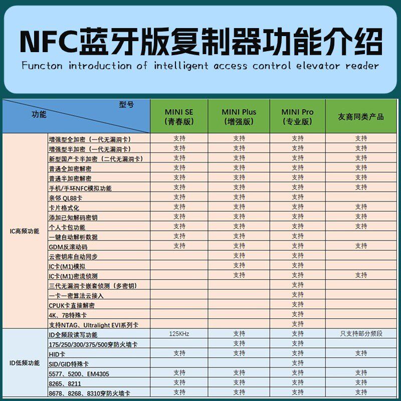 新款nf电梯卡通用门禁卡读写器复制器拷贝齐智能卡复卡器idi卡