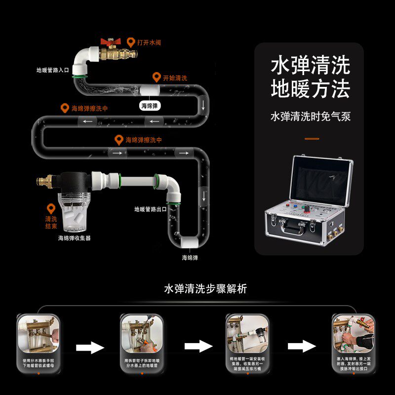 鑫孟工 地暖洗机管道地暖脉冲家庭水管热水器洗机洗一体机