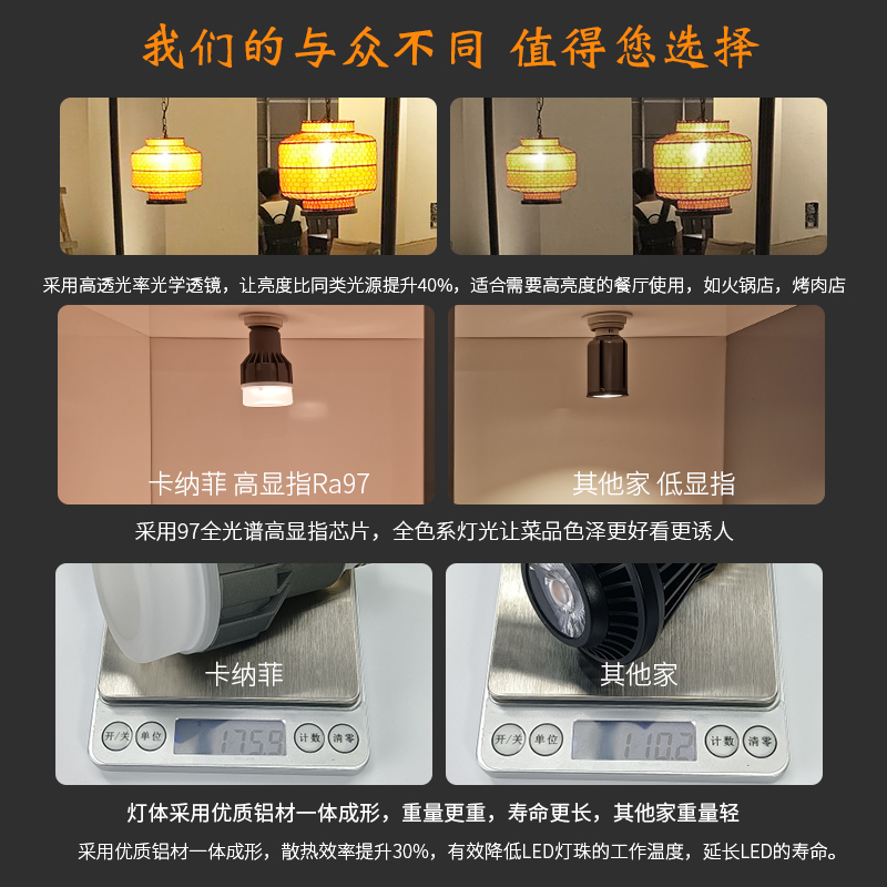 卡纳菲餐厅专用吊灯灯泡12w15w射灯泡暖色螺口e27饭店餐饮led灯杯