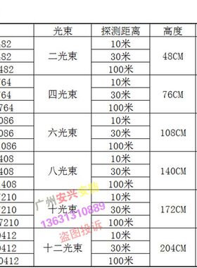 艾礼红外光栅e 2 4 6 8 10 12光束红外栅栏ABI10 30 100电子围栏