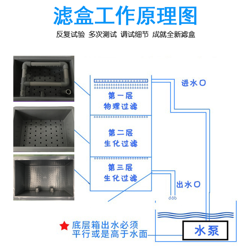 鱼缸鱼池过滤器滴滤盒周转箱diy系统增氧培菌上置过滤滴流盒净水