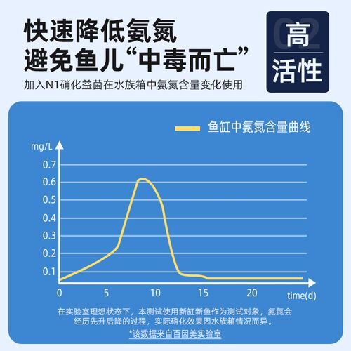 百因美硝化细菌鱼缸养鱼净化水质净水剂稳定剂除藻剂益生菌消化液