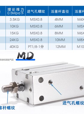 亚德客小型气动自由安装气缸MD10/16/20/25/32X5X10X15X2W0X25X50