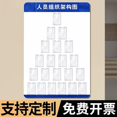 人员组织架构图亚克力公示栏企业员工安全生产架构信息公告牌定制