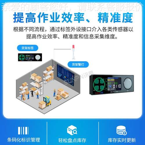 P工TL智能仓管理系统SP-PTL-P库屏位电子标储签2寸LCD显示亮灯拣