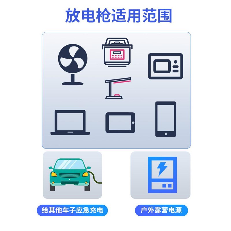 适用于领克05/06/07/08/09/Z10新能源车户外放电枪器插排取电转换
