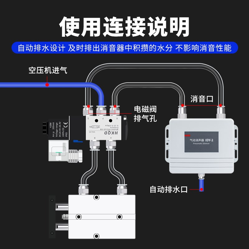 气动消音器新型电磁阀空压机消声器气泵气缸排气管真空降噪排水