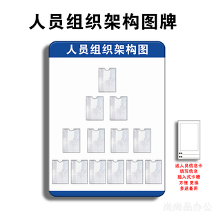 人员组织架构图公示栏企业员工安全生产消防架构信息公告牌亚克力