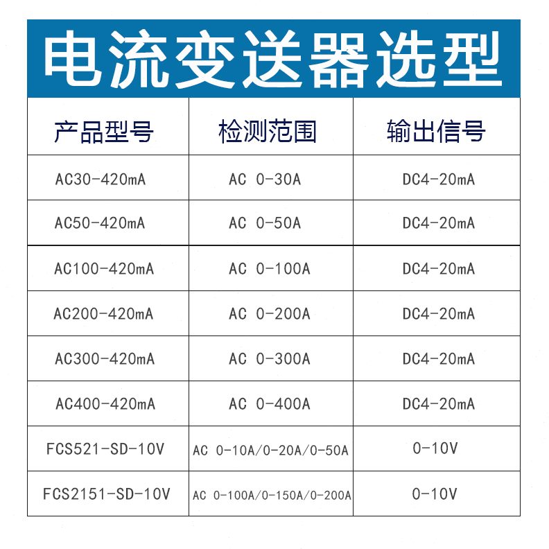 ma交流电流变送器-模拟量输出20高精度流号信感应孔式4穿直互感器