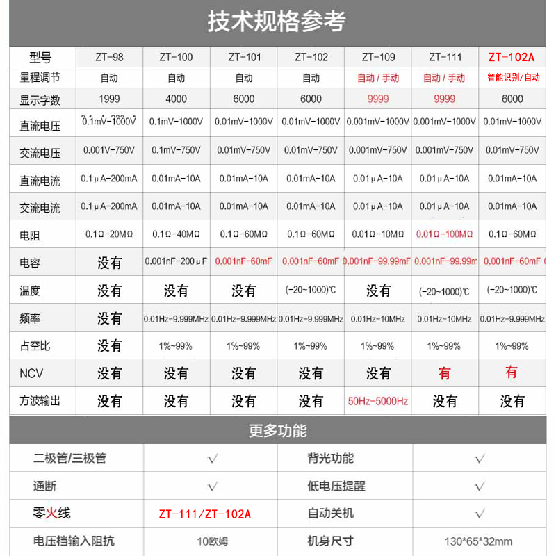 众仪高精度全自动数字智能万用表防烧家电维修ZT111系列万能表