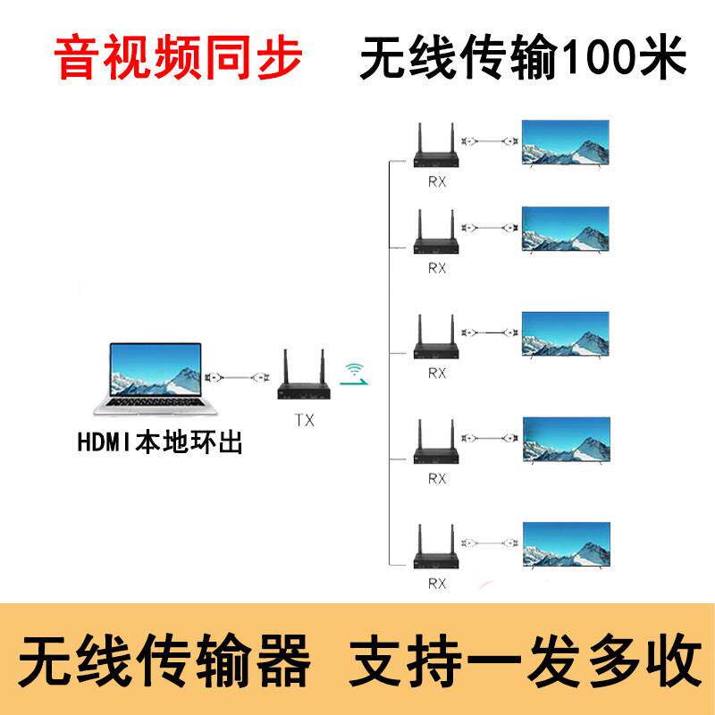 无线投屏器HDMI传输同屏高清4K延长100米笔记型电脑转接电视投影