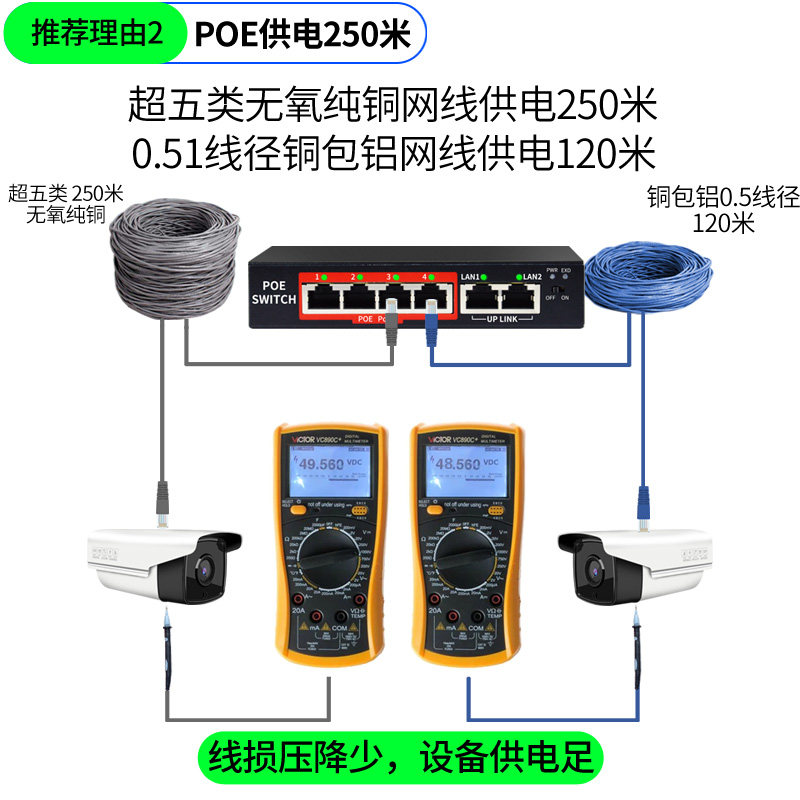 稳定口口口O交换机摄像头供电
