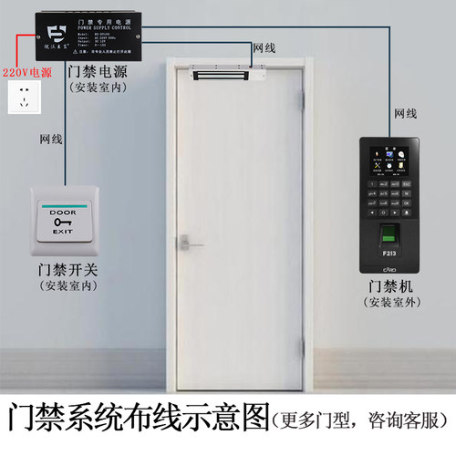 指纹识别刷卡密码考勤门禁一体机铁门玻璃门电磁力锁门禁系统装