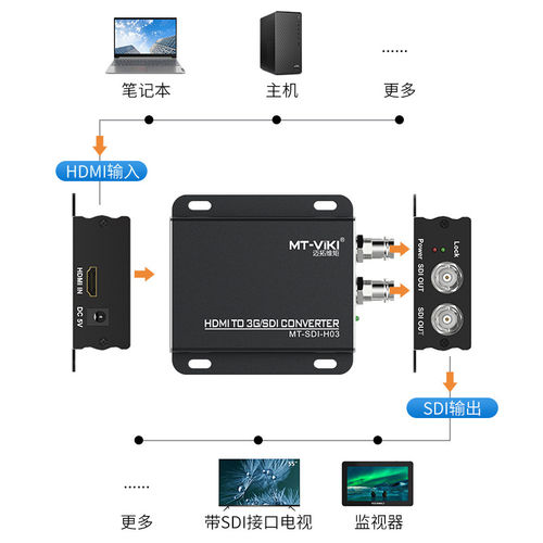 迈拓维矩I I转I转换器 转I 带音频