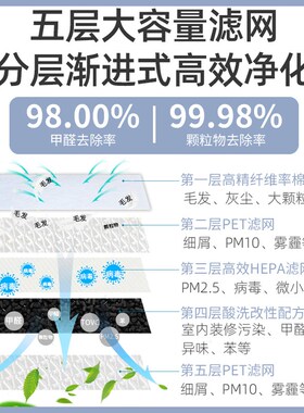 适配nuin如新空气净化器芯JFNU活性炭HE过网2片