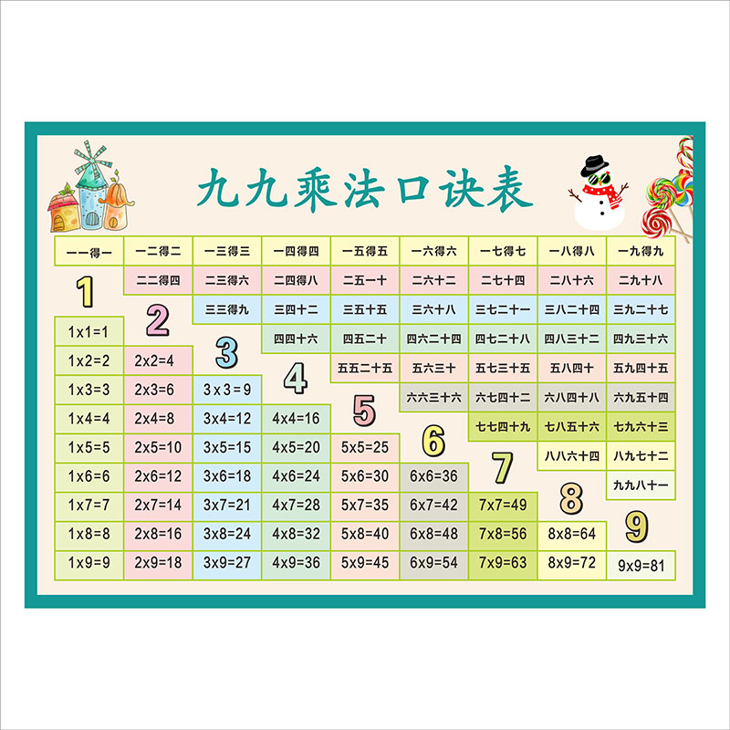 小学生二年级九九乘除法口诀表墙贴天天练全拼音字母加减法挂图