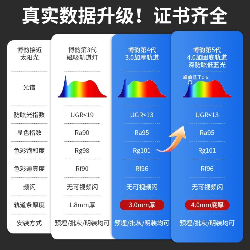 客厅全光谱磁吸轨道灯嵌入式大厅无主灯设计中山灯具暗装led射灯,家装灯饰光源,轨道磁吸灯,淘宝优惠券,粉丝福利购,淘宝优惠卷