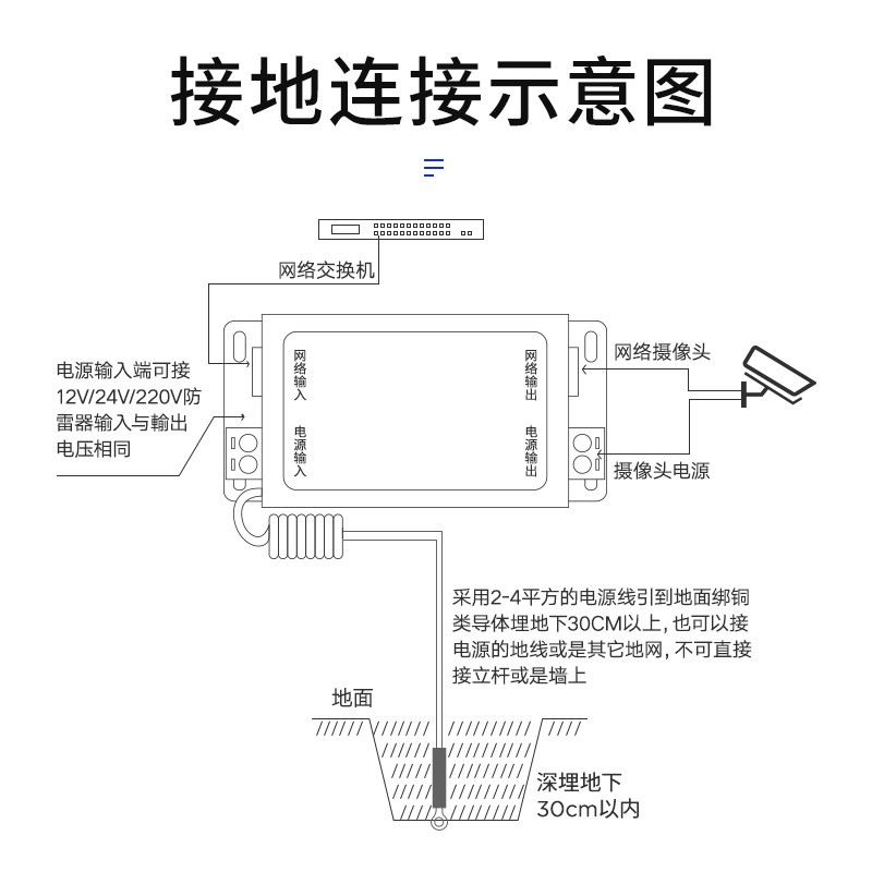 监控防雷器1M网络球机摄像头避雷二合一RJ5线浪涌保护 华联视
