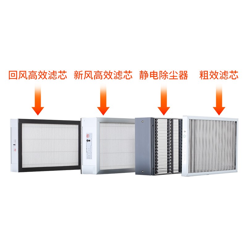 远大中央新风系统EMD机型耗材静电除尘器粗效高效芯