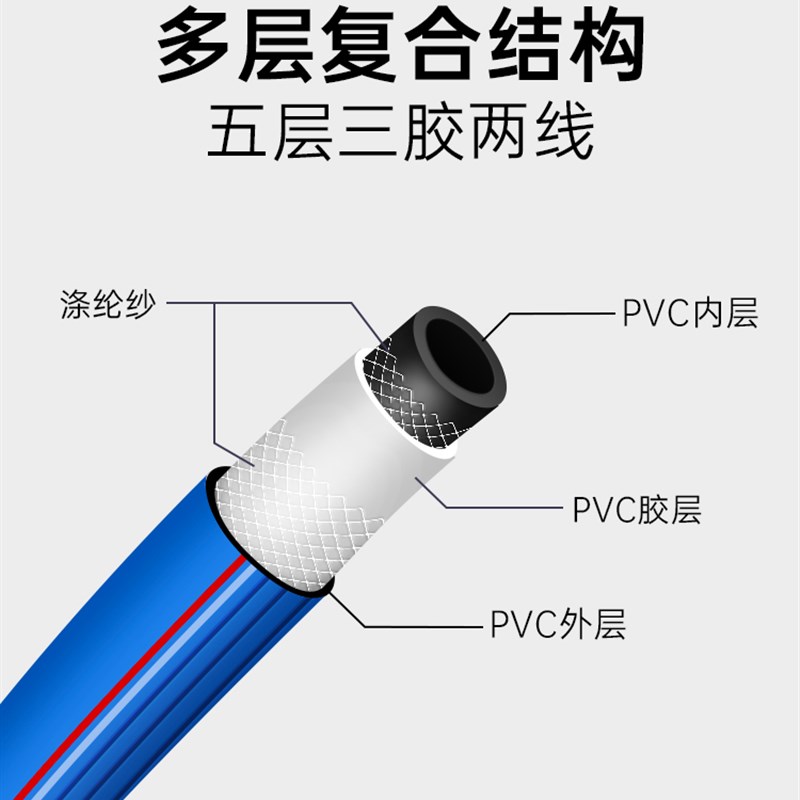 条纹三胶两线空压机气管大小气动扳手高压软管气泵喷漆防爆氧气乙