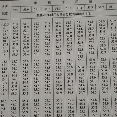 精密酒精浓度温度换算表200页精密酒精计换算书精度0.1酒精换算表
