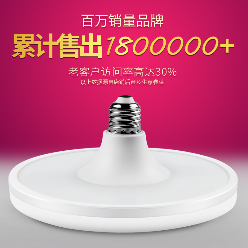 LED灯泡超亮节能白光飞碟灯E27螺口黄光吸顶灯工厂车间照明家用电