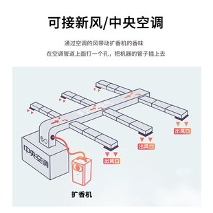 商用大型香氛机酒店大堂香薰机中央空调新风系统扩香机自动喷香机