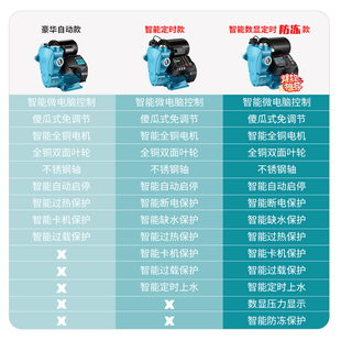 家用全自动开关水泵自吸泵全屋增压泵静音220V抽水自来水管泵水器