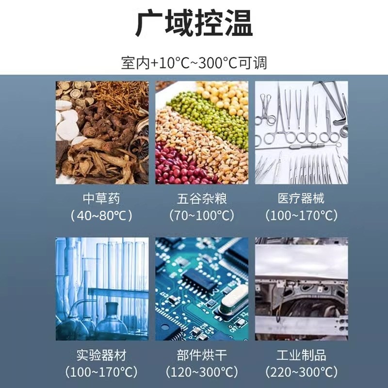 实验室电热鼓g风干燥箱工业恒温烘箱小型高温烘干箱食品药材烤箱图片