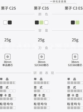 TIMEMORE泰摩手摇磨豆机栗子C3S ESP/S3/Xlite咖啡手冲意式研磨机