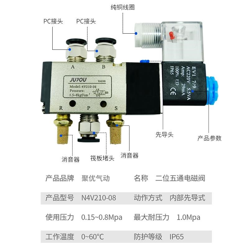 电磁阀4V210-08n二位五通24V气缸换向阀电阀220V电磁控制气动阀组