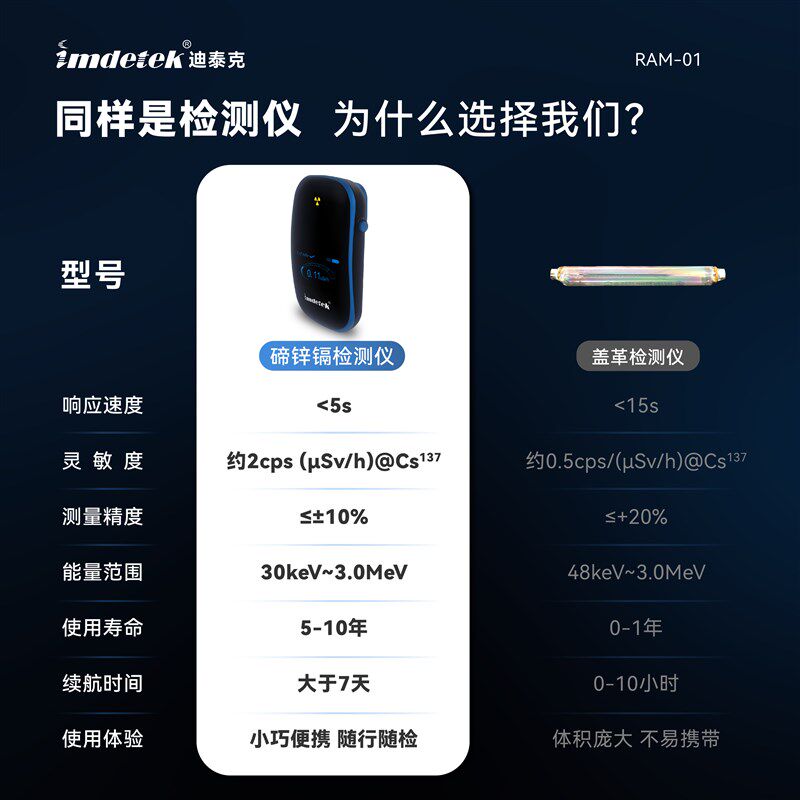 迪泰克(imdee)核辐射检测仪 碲锌镉家用核废水海水检测仪