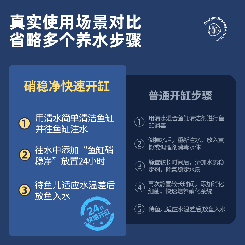 百因美硝化细菌鱼缸用净水剂水质净化稳定剂三合一清澈除氯硝稳净