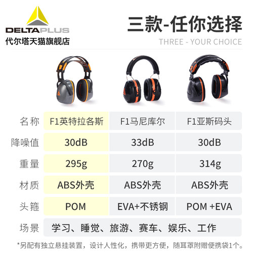 代尔塔专业隔音耳罩工业防噪音耳罩 高效降噪睡眠学习专用耳机