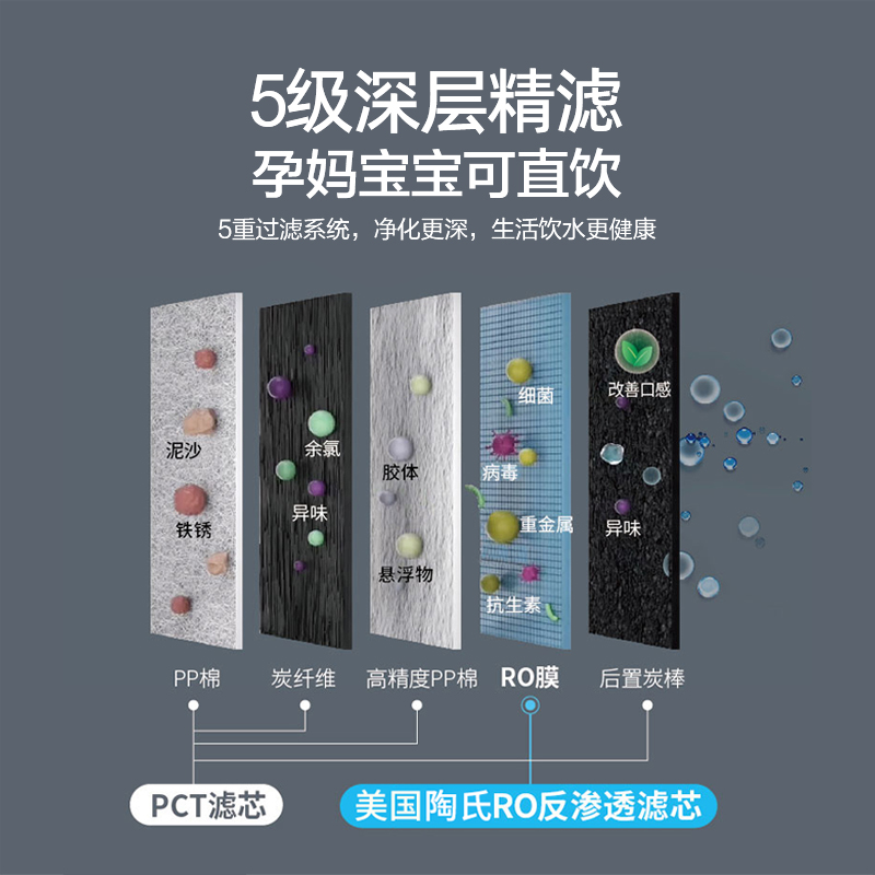 GOOTHO净水器家用800G反渗透滤芯PCT复合滤芯/RO反渗透膜滤芯更换