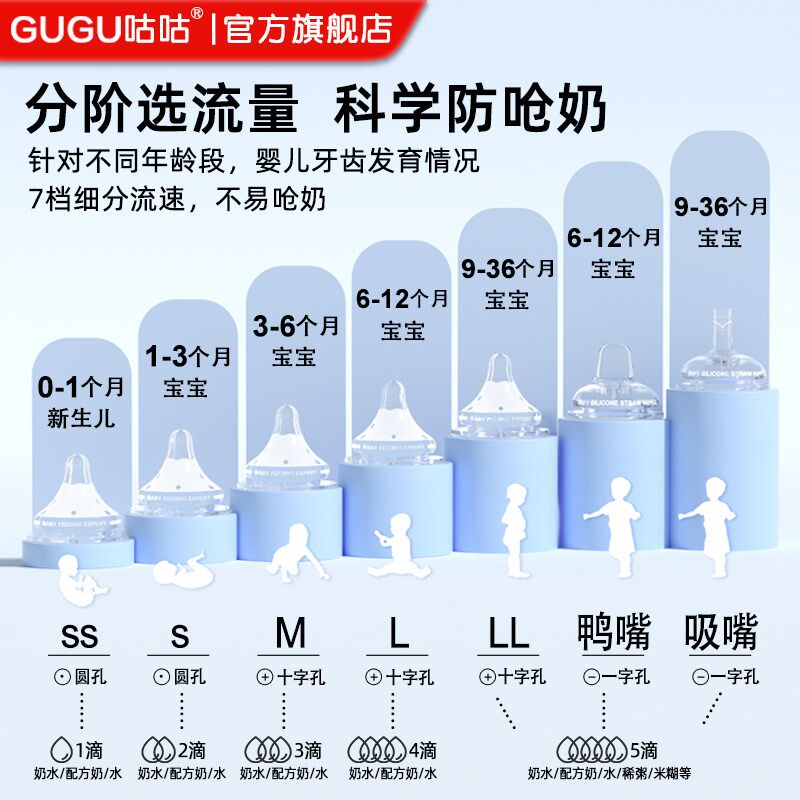 咕咕玻璃奶瓶婴儿新生儿防胀气奶瓶0到一36个月宝宝初生专用防呛