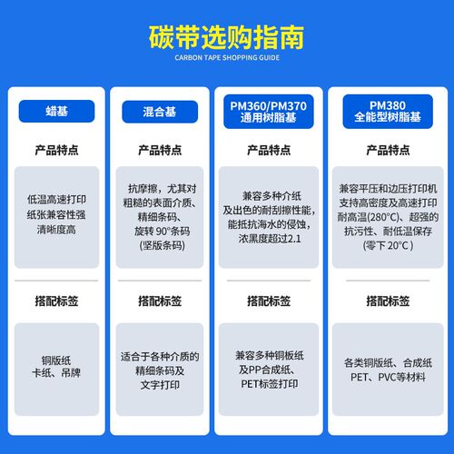 Poma鹏码混合基碳带增强混合基碳带卷打印机碳带70 80 90 11030