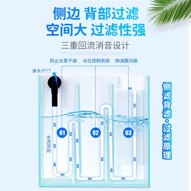侧滤鱼缸金晶超白玻璃原生态背滤玄关屏风背滤缸大中小型锦鲤地缸