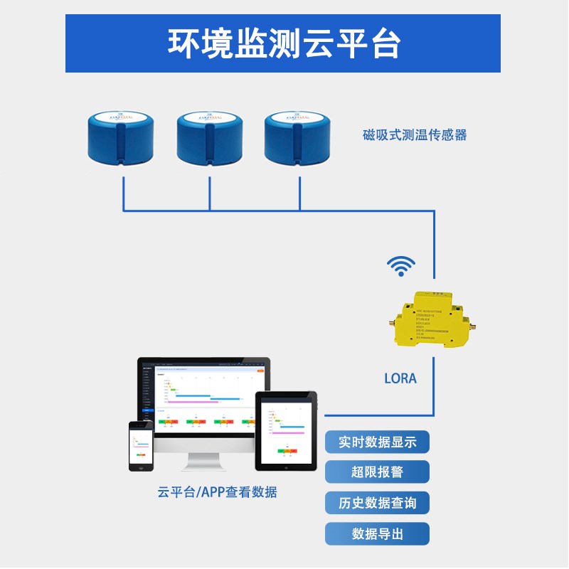 吸附式温度传感器无线有源测温仪柜壁变压器本体设备表面温度监测